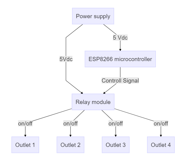 wiring-block-diagram